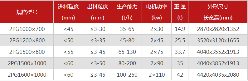 液壓對輥制砂機1