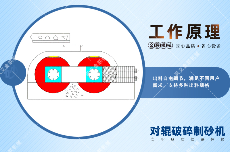 錳鋼對輥破碎機會出現堵塞現象嗎？